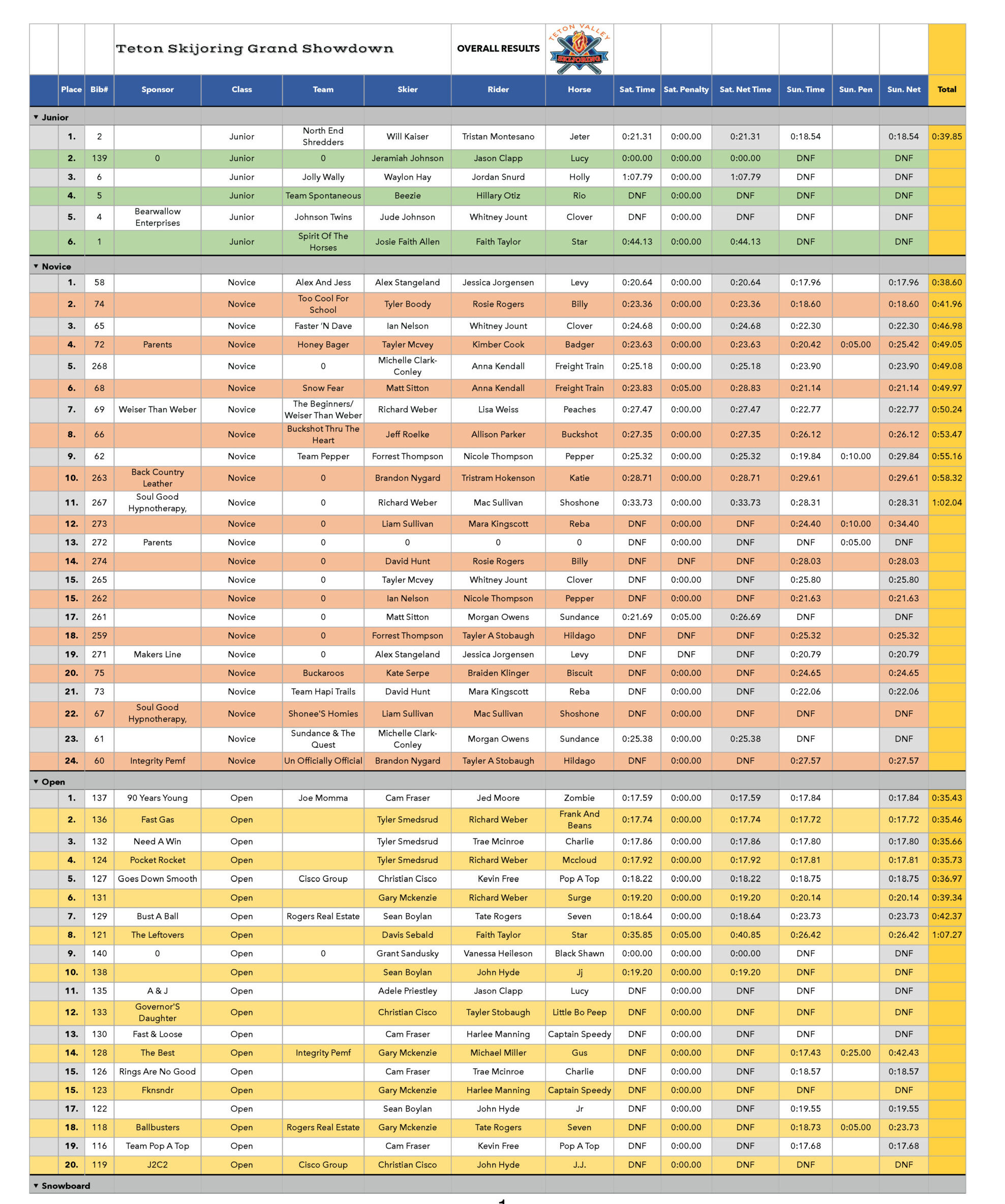 Teton Valley Skijoring_2023 Final Results_Page_1