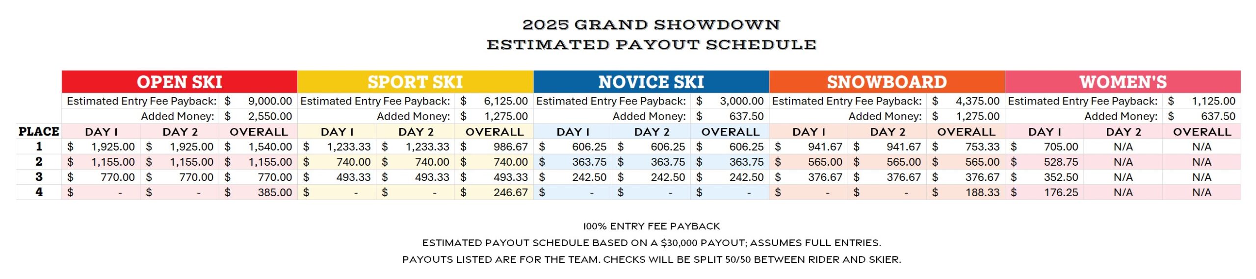 Grand Showdown Skijoring Competition Estimated Payout Schedule 2025